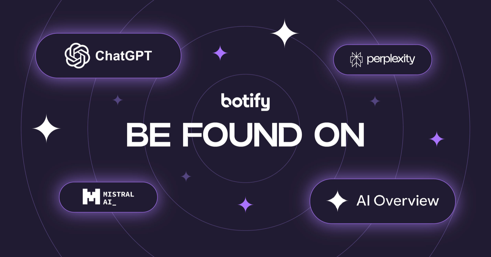 Botify product screenshot