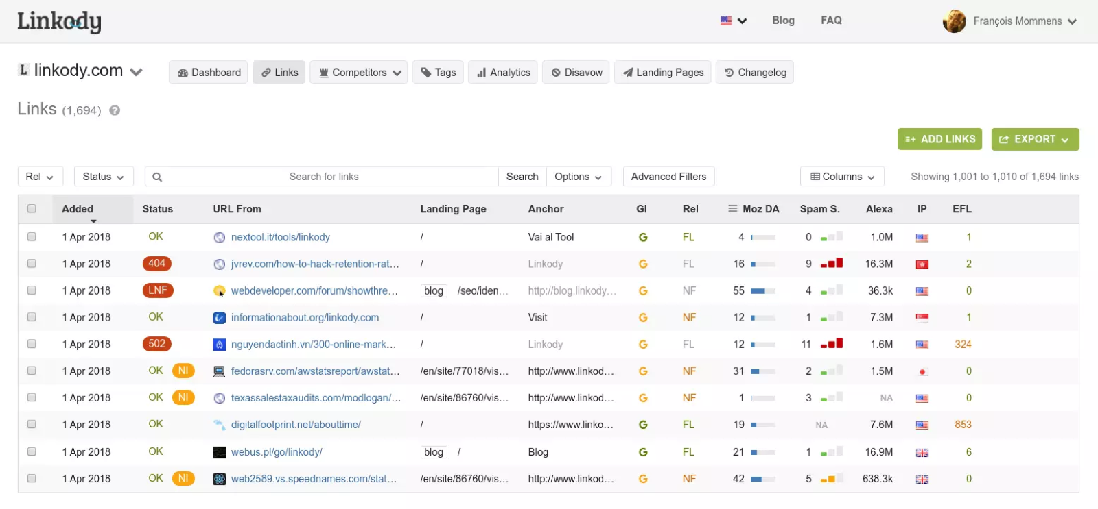 Linkody product screenshot