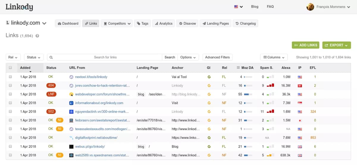 Linkody product screenshot