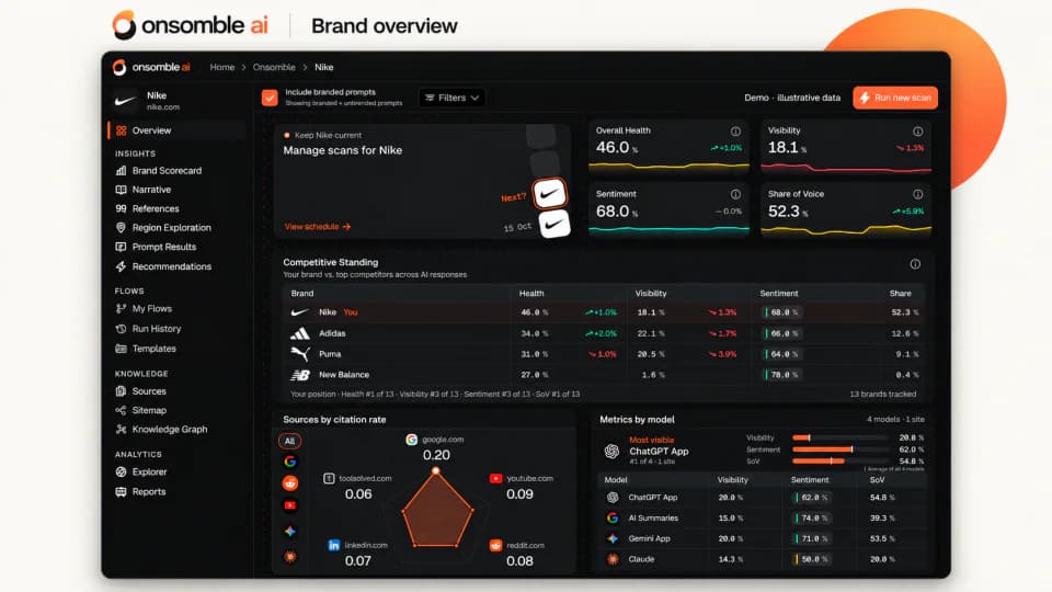 Onsomble AI product screenshot 1