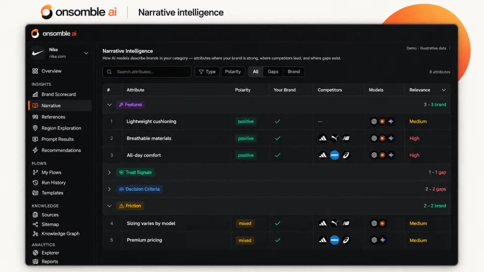 Onsomble AI product screenshot 4