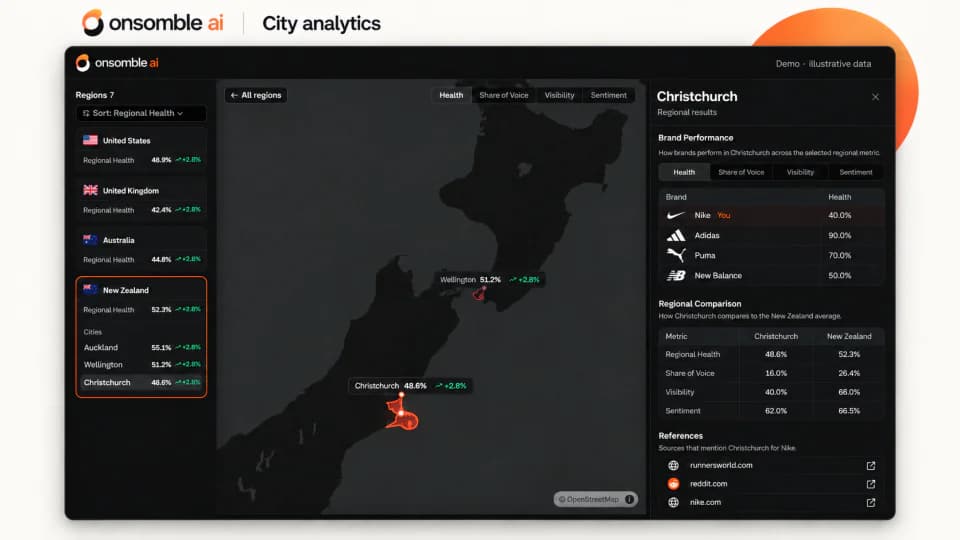 Onsomble AI product screenshot 3