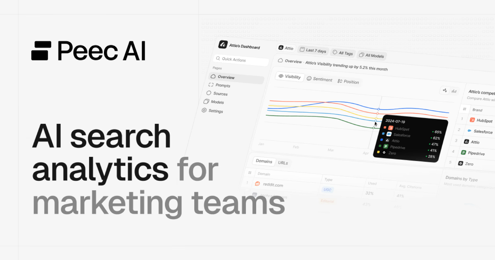 Peec AI product screenshot