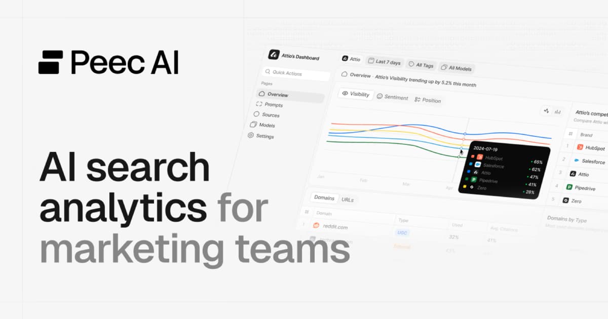 Peec AI product screenshot