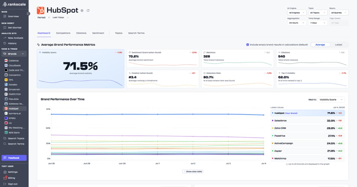 Rankscale product screenshot